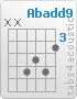 Chord Abadd9 (x,x,6,5,6,4)